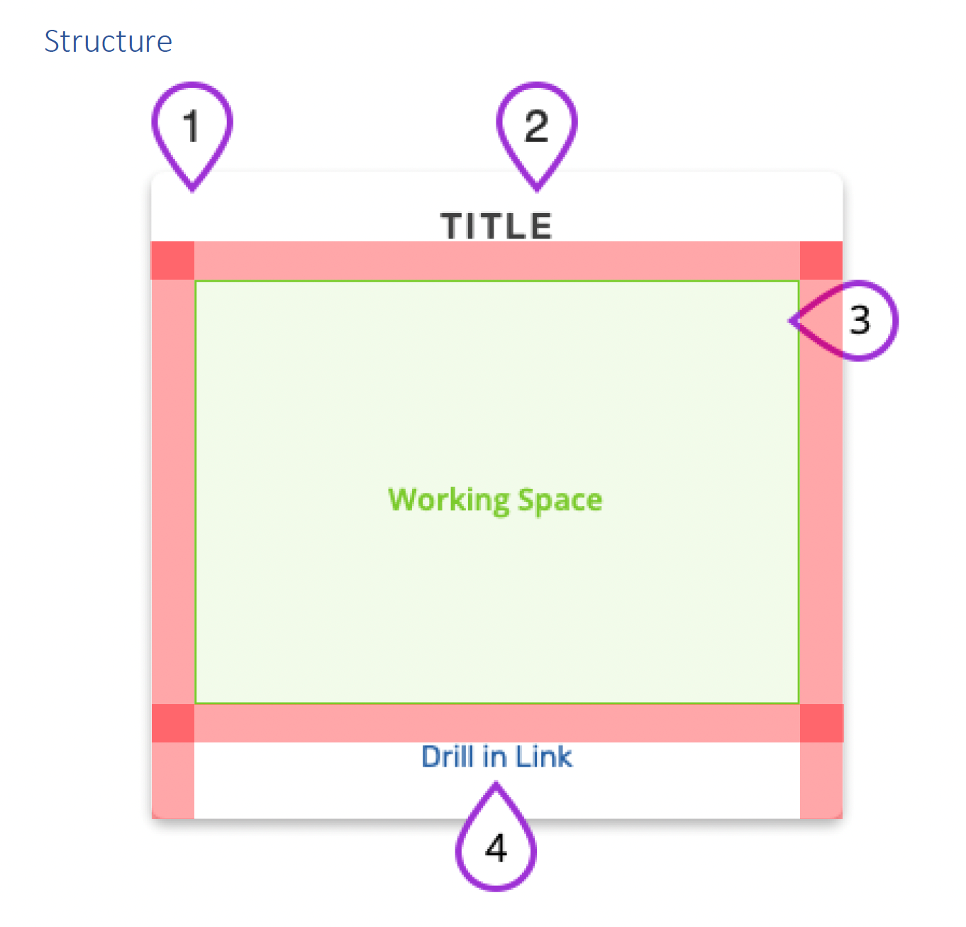 Content Block Structure